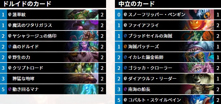 ট ইট র Hearthgamers レジェンド１位 序盤の大量展開と全体バフによる速攻が魅力のアグロドルイドがレジェンド1位に到達 イカレた錬金術師は様々な使用方法があり どれもアグロドルイドと相性の良い強力なカードです デッキ使用者 Hunteracehs