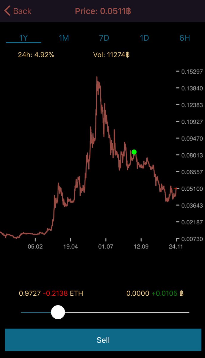 CryptoRiot's tweet photo. #ethereum 1Year Chart....Come on! A lot space to the top. Trade with #cryptoriot https://t.co/xg9p3JKSUH