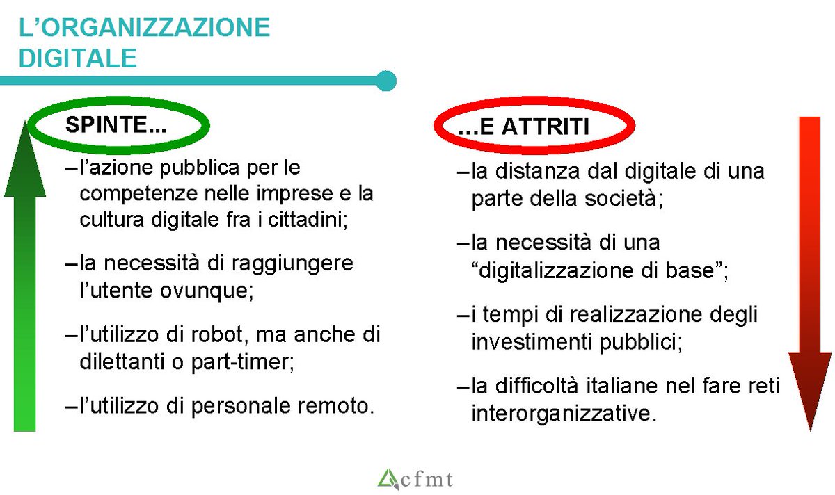 palumbost's tweet photo. Stasera #24novembre #Bologna, ultima tappa del #tour #TerziarioFuturo 2020. Parleremo di promozione delle #competenze digitali, uso di #personale remoto e #robot, tempi di #investimento, difficoltà a fare #rete. Insomma di #spinte e #attriti alla #digitalizzazione delle #imprese https://t.co/2J8Ll9gby8