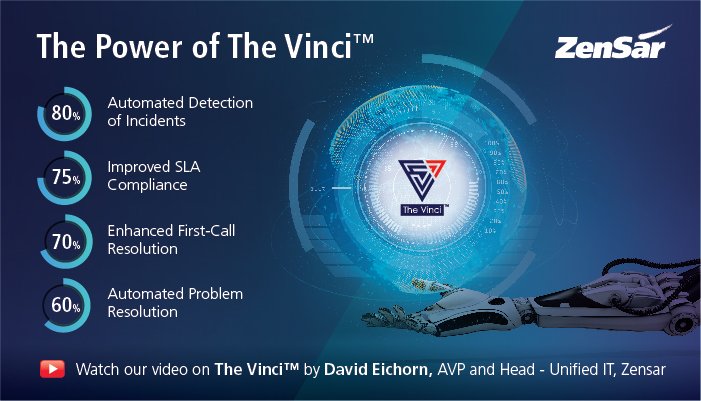 ZensarSA's tweet photo. Watch @Zensar's David Eichorn as he speaks about The Power of The Vinci™ - our Integrated Managed Services Platform, exclusively on https://t.co/3heDuP3gtK https://t.co/ulT69u7Foy