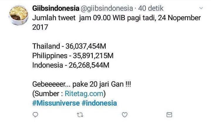 Ya Ampunnnn... Jauh banget... Hayu Indonesia. Kibas Manjahh negara lain.
#MissUniverse #Indonesia