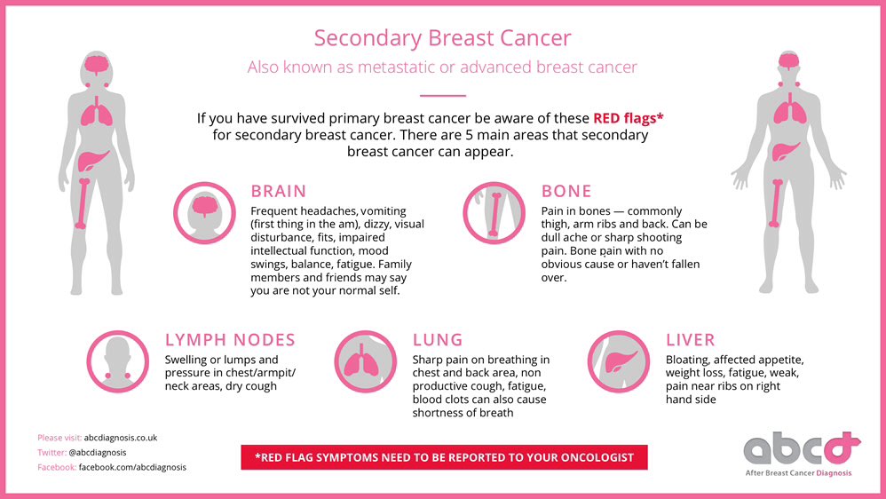 abcdiagnosis's tweet image. So my #sbcinfographic I created in 2015 will be taken over by 2 chairites who won't be giving me any credit for it whatsoever (apart from in one of their "good practise" report) 
But yes I'm an "inspiration" 
Tell that to my kids when I'm dead...