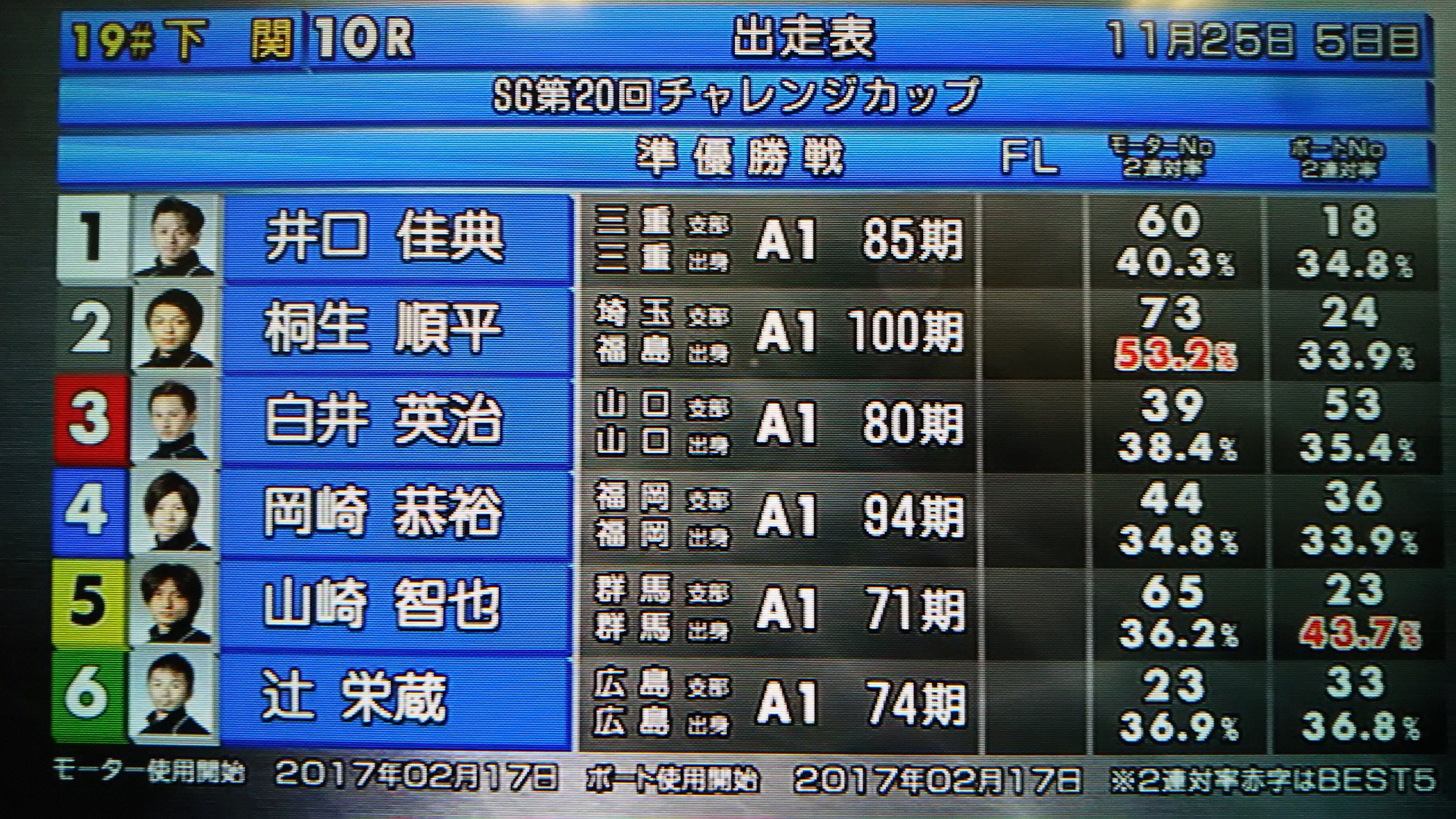 ボートレース桐生 (@BOATRACE_KIRYU) / X