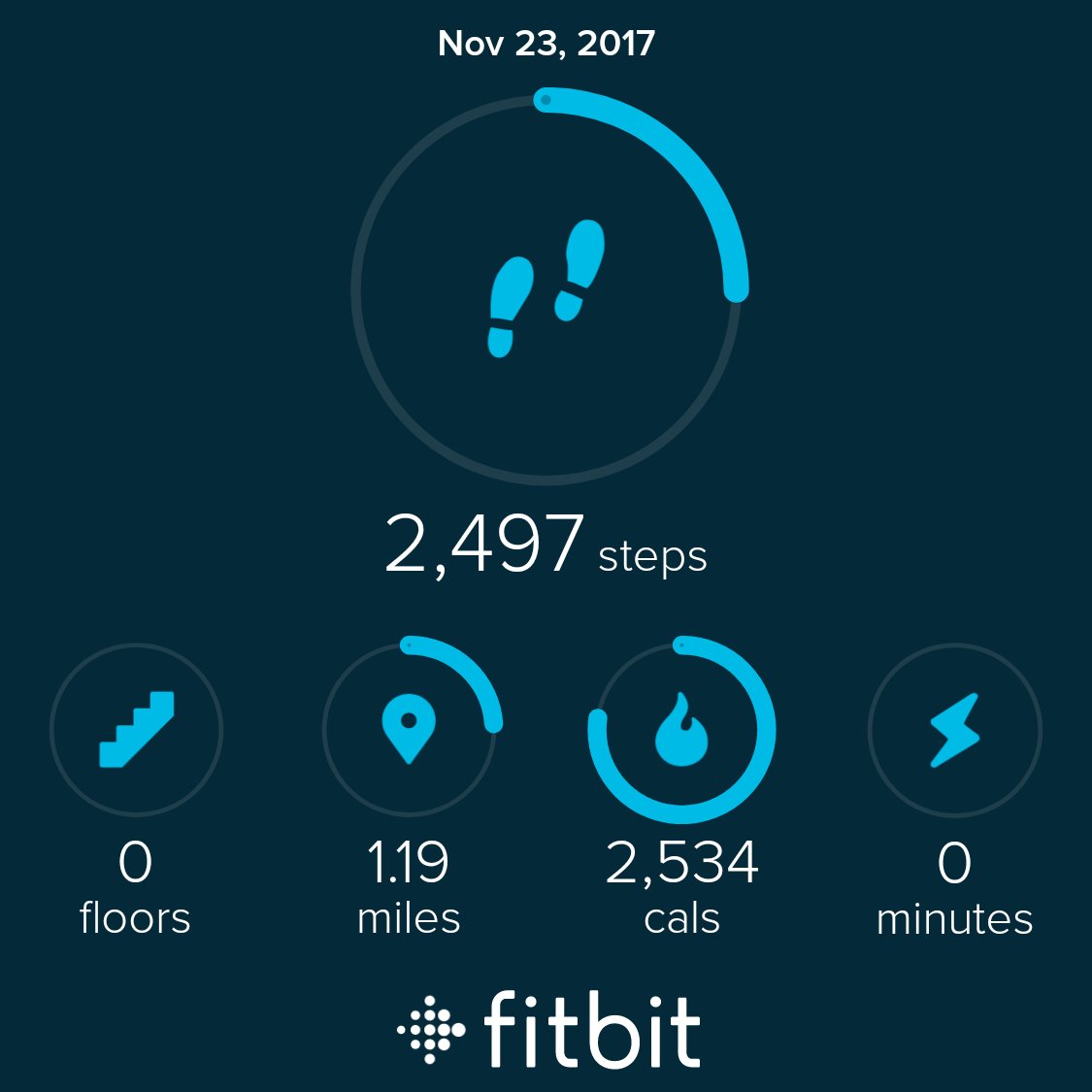 xd1936's tweet photo. Proud of myself for setting a new record low for exercise and daily steps yesterday #unfitbit https://t.co/SjDQOvNXhu