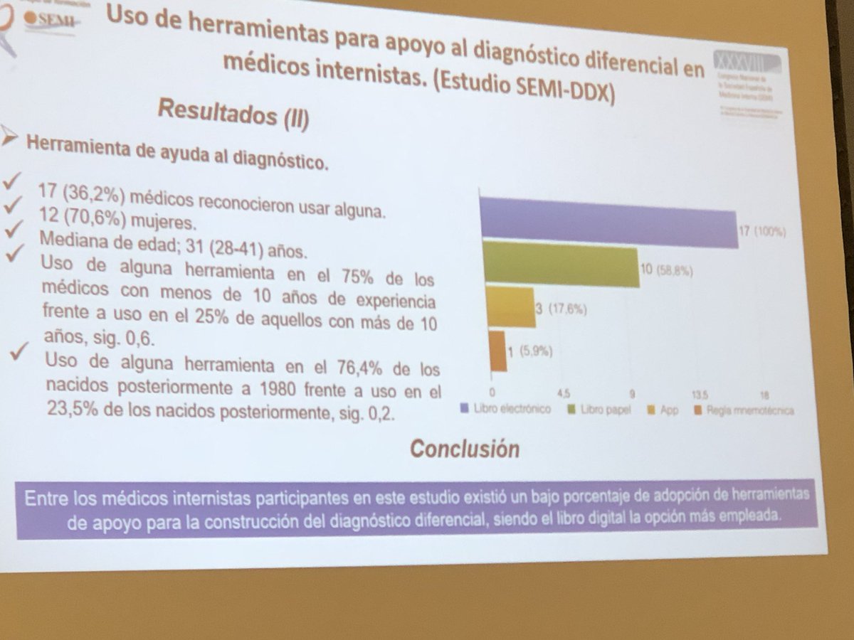 SemiFormacion's tweet photo. #38SEM #SEMITuit @gojedaburgos @ResidentesSEMI Comuniciaciones del GT I @SemiFormacion @Sociedad_SEM https://t.co/TSThVs4xiE