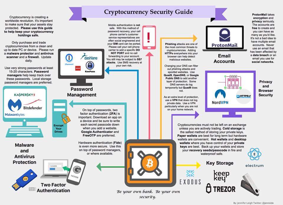 how do you buy lesser known cryptocurrencies