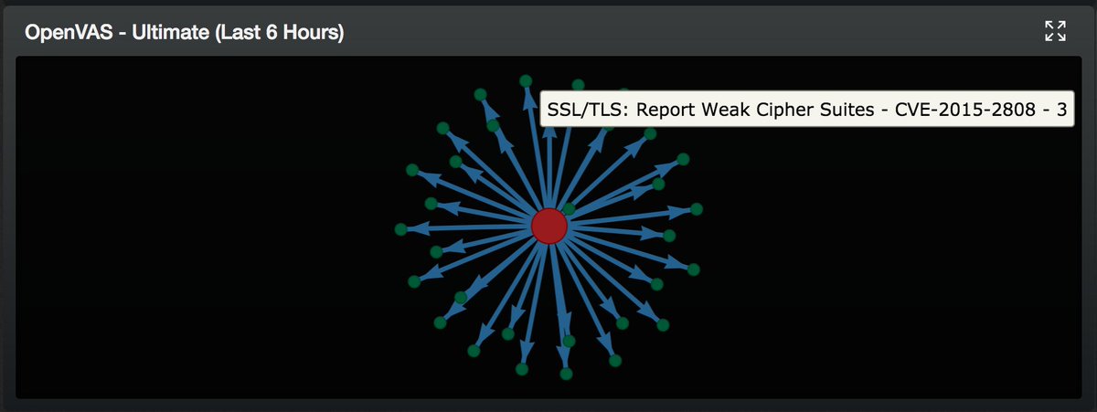 PervadeSoftware's tweet image. Today we release patch 3.3.01 which includes many new features including full integrated vulnerability scanning! #OpView #cyber #infosec
