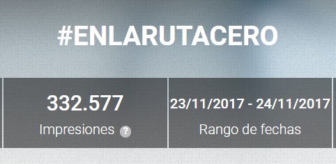laruta0's tweet photo. ¡Gracias, gracias y mil gracias! ¡Impresionante repercusión del evento! #ENLARUTACERO consiguió más de 332.000 impresiones. Hay interés, hay acuerdo entre las partes, conseguiremos un #transporte y #movilidad sostenibles 👌 https://t.co/jqtdkGYZmD