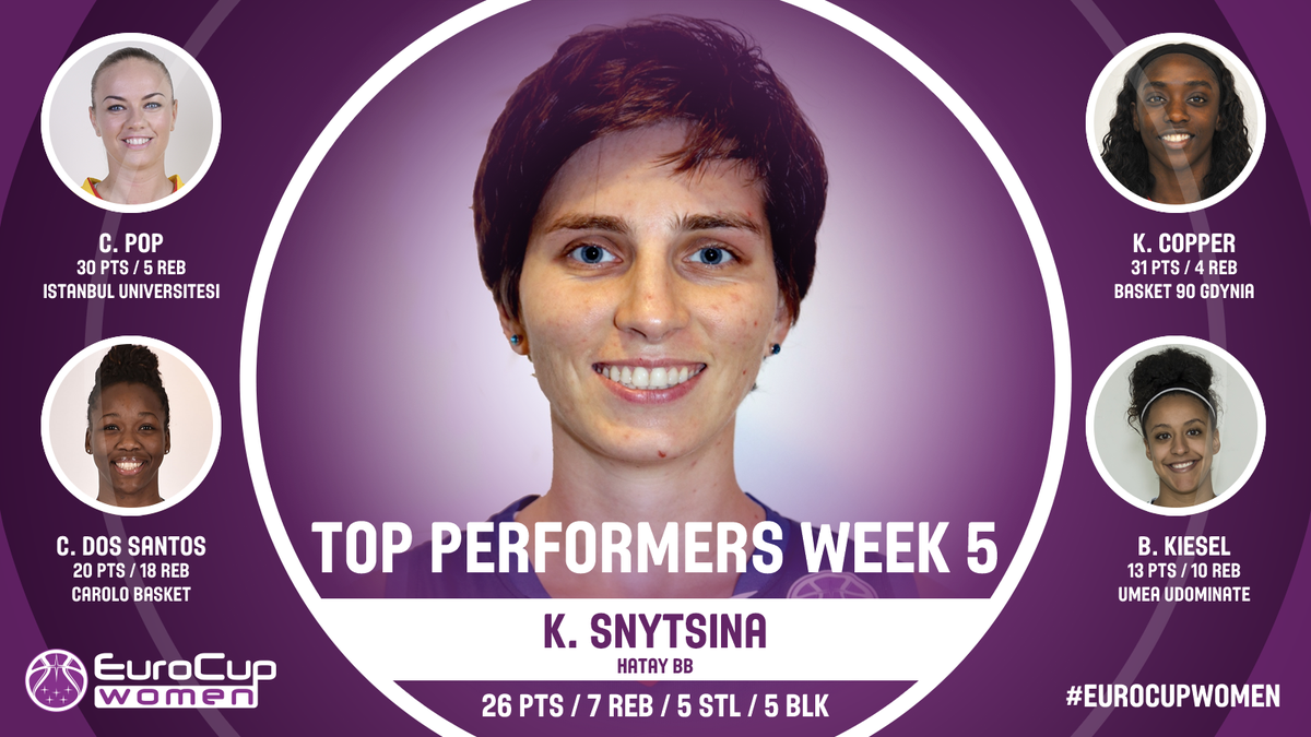Put your hands together for the #EuroCupWomen's Week 5 🔝 Performers: K. Snytsina, <a href="/ClaudiaM_POP/">Claudia Cuic</a>, <a href="/kahleahcopper/">Kahleah Copper</a>, C. Dos Santos and B. Kiesel 👏🏻.

👉🏻 go.fiba.com/ECW_TP5