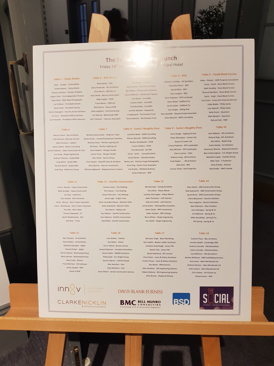 Develophub_BD's tweet photo. Fantastic turnout at @TheSocialNwk today! Thanks to everybody for supporting our charity #steppingstones #xmassocial17 ๐ @BSD_Consulting @ClarkeNicklin @Inn8vds @DBF_LAW @Bell_Munro https://t.co/cunIIW31CA
