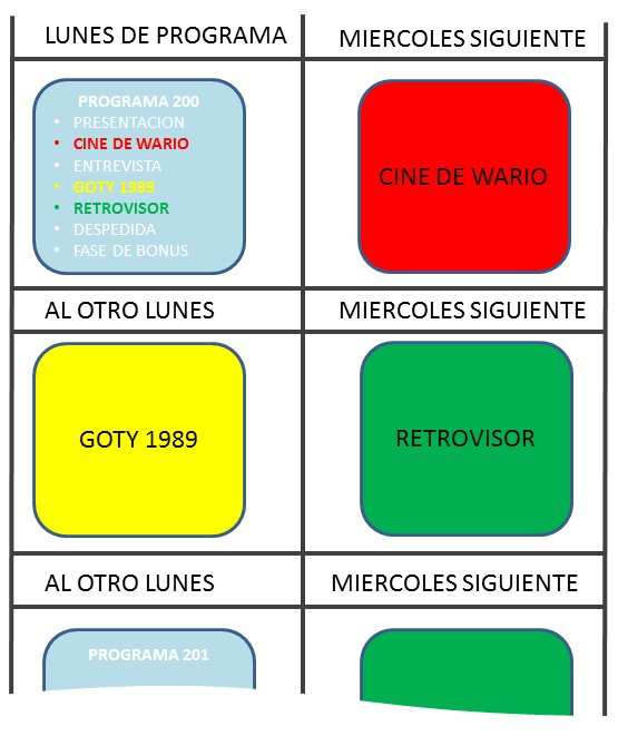 fasebonus's tweet photo. Bonuseros, muy pronto tendréis el programa 200. No os asustéis por su duración.
Una de las novedades, a partir de este programa, es que, las secciones largas, se publicaran también independientemente entre programa y programa.
Os lo explicamos con colorines ;) https://t.co/2ynXMjDMP5