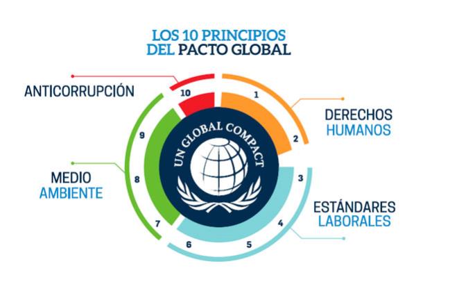 Insud_Arg's tweet photo. ¡Nos sumamos a @pactoglobalARG! Orgullosos de formar parte de la iniciativa de #RSC más grande del país y del mundo. https://t.co/uE5DNSk1t5
