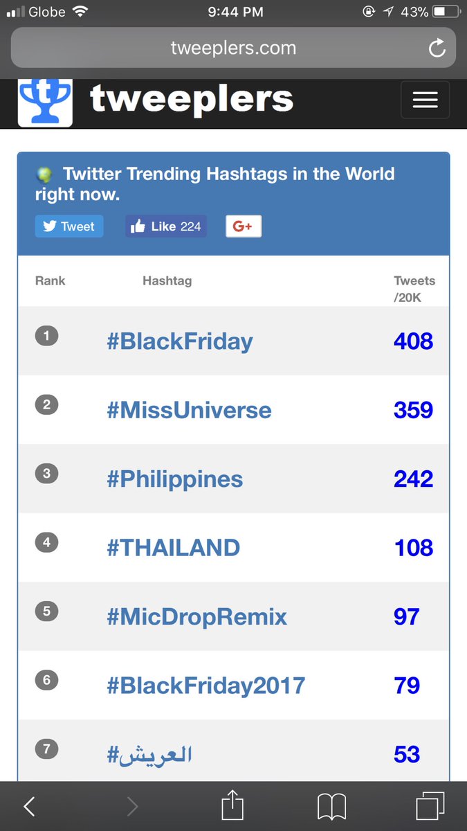 itsmejamesx's tweet photo. As of today Nov/24/2017 9:44pm pangatlo po tau sa worldwide trending mejo malayo na agwat natin sa thai so wag pakampante tweet and retweet lng..no Juan cant stop us..bayanihan for the win..go rachel #MissUniverse #Philippines https://t.co/QoC0BoSpoS