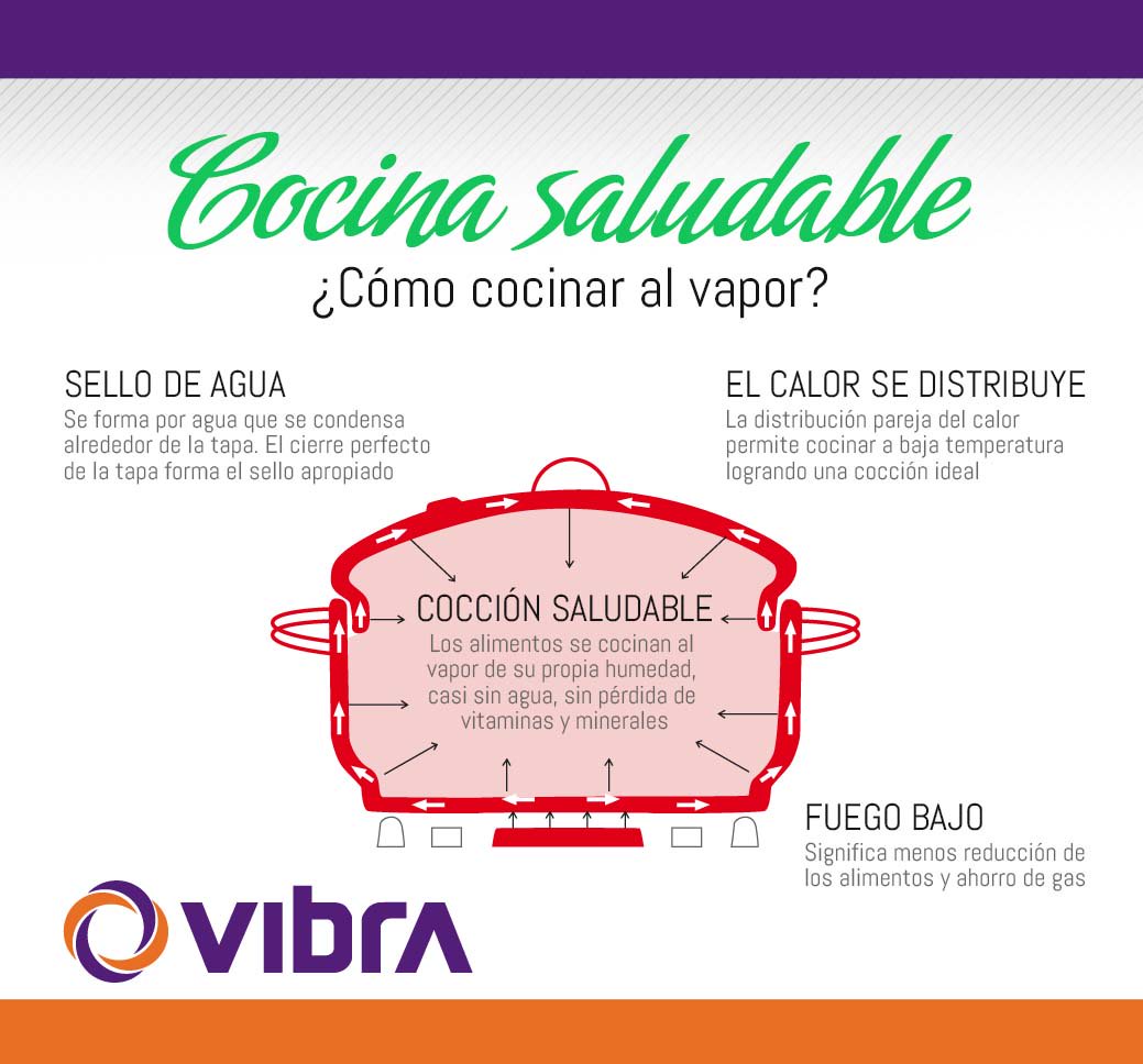 Pablomartinchef's tweet photo. La cocción al vapor es una técnica muy sencilla. Contactate con una asesora vibra, ella te enseñará a conservar nutrientes, vitaminas y minerales en el proceso de la cocción saludable. Conocenos!
#vibraconsciente   https://t.co/7wTq3u4tOW https://t.co/wXaJ1VyCvX