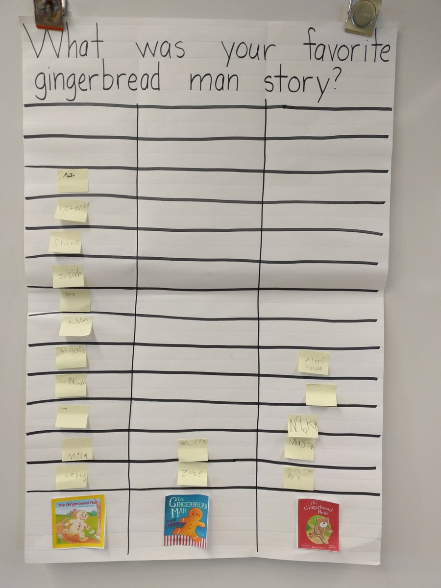missflaherty23's tweet photo. @MissJohnsonK5 My class can't wait to read our favorite to your class! https://t.co/TLCiDN4DXg
