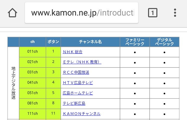 Ish いっしゅ 広島県東広島市の東広島ケーブルメディア 実は6年前からテレ東系 テレビせとうち の再送信を再開してるようだが チャンネルガイドには全く載ってないけど今はどうなのだろうか 今でも再送信していれば 広島市在住のアニオタは東広島市への Ish いっしゅ 広島県東広島市の東広島ケーブルメディア 実は6年前からテレ東系 テレビせとうち の再送信を再開してるようだが チャンネルガイドには全く載ってないけど今はどうなのだろうか 今でも再送信していれば 広島市在住のアニオタは東広島市への