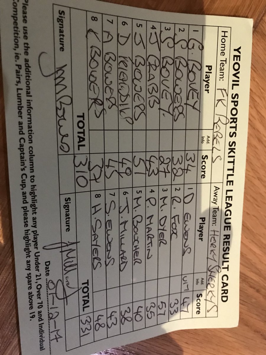 MJohnmorgan1's tweet photo. A night of missed opportunity’s for @FK_Rebels v @HerkySnerkys who hit the highest score we have seen this season. So good luck to them for the rest of the season as they beat us by 21. #slowteam @fridayskittles https://t.co/yeUIiBqtGF
