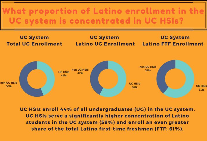 UC for All tweet media