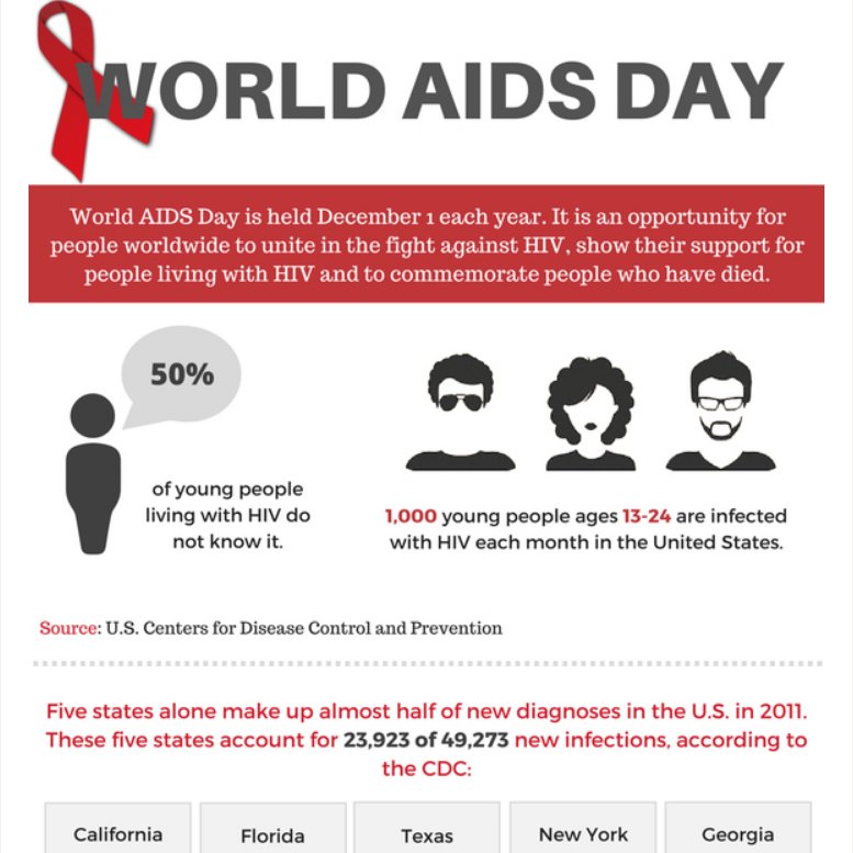 We can #stopAIDS! In my article on <a href="/Toolbx/">The Toolbox</a>, I outline 3 things YOU can do (right now) to help: thetoolbox.org/articles/3391-… #WorldAIDSDay