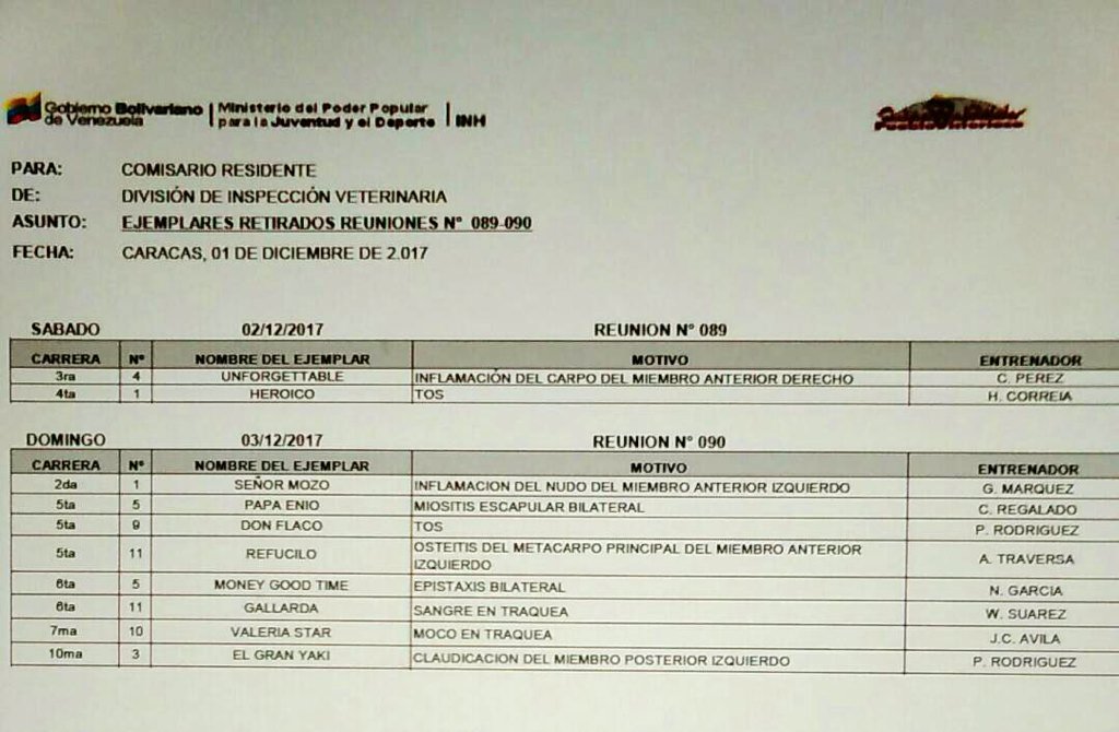 #HIPISMO #RETIRADOS OFICIALES #INH