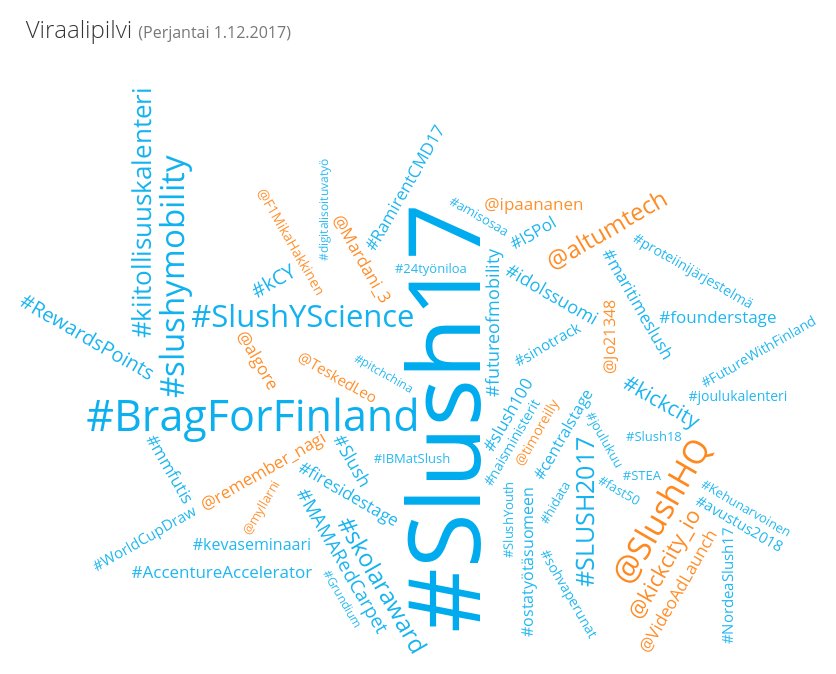 PinnallaFI's tweet photo. Perjantain #viraali-ilmiöt: #Slush17 #BragForFinland #slushymobility @SlushHQ #SlushYScience https://t.co/pvFmMSKUIV https://t.co/zjLewo5Rqe