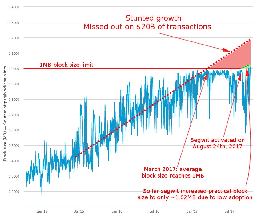 Bitcoin estimated growth Bitcoin estimated growth qpr v liverpool betting preview