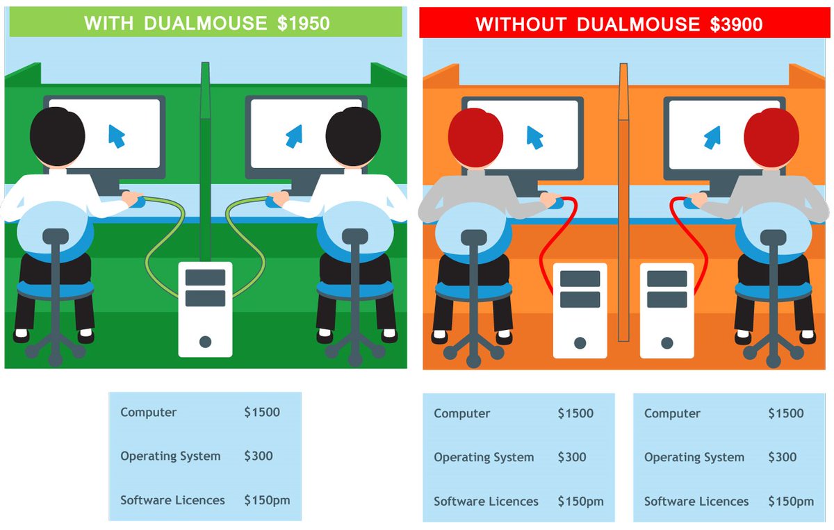 prime_ia's tweet photo. https://t.co/PfmUAxJIOZ
You do the math......
#primeIA #1pc2cursorshalfcost
https://t.co/qa7Syq2kAf https://t.co/L0UqaRJdK0