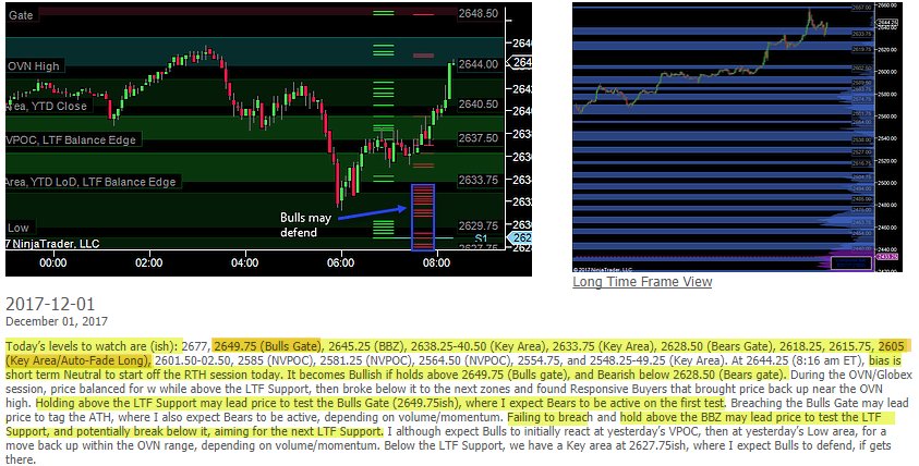 Morning #ES_F free game plan posted before market open
worldtriangletraders.com/game-plan
#Tradeplan #emini #sp500 $SPX #futures #markets #trading