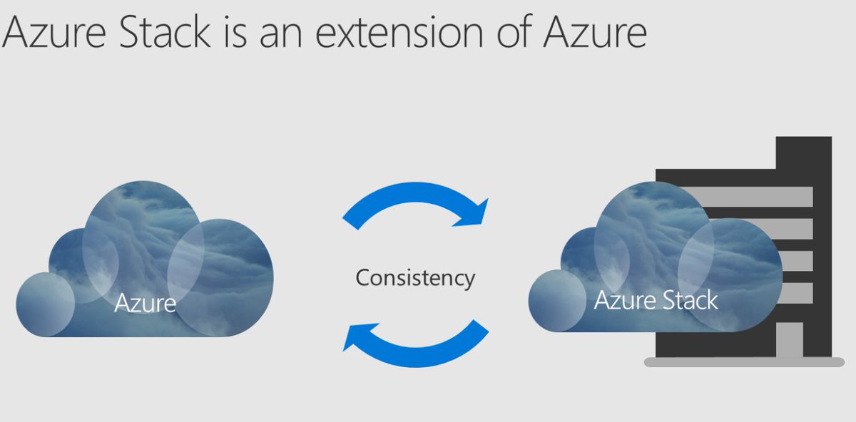 Darmour_MSFT's tweet photo. #AzureStack is an extension of #Azure, not a stand-alone #PrivateCloud. It's designed to complement your #Azure investment. https://t.co/VPqMN6Q8XF