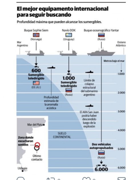marielagos2000's tweet photo. #ContinuaLaBusqueda #ARASanJuan https://t.co/8AdELtClhP