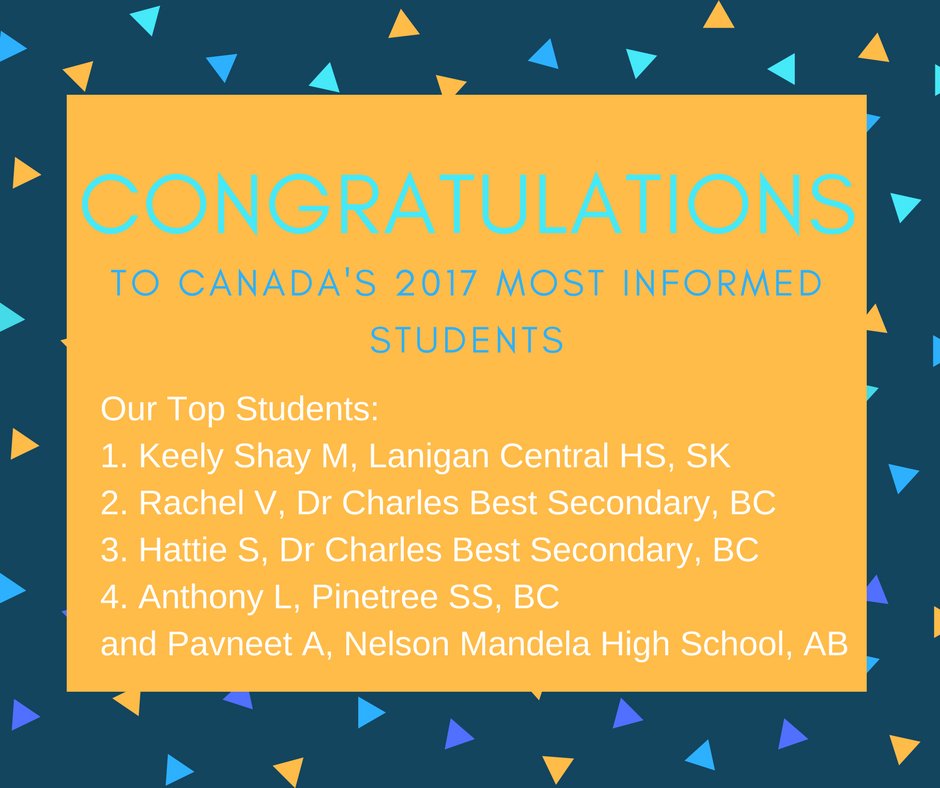 ChatterHigh's tweet photo. Congrats to CDNs Most Informed Students who competed for a Bishop's $5000 scholarship, a $1000 UOttawa scholarship and CH scholarships! Grade 11 Teachers: The qualifying round for the 2018 CDNs Most Informed Student is Apr 9-May 18 #careerdevelopment #MostInformed https://t.co/afh72Nt8eh