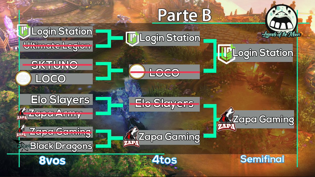 Hoy 🏆Legends of Moon | Login Station vs Zapa Gaming <a href="/VaingloryES/">Vainglory Español</a> 
📺canal twitch.tv/fonclais <a href="/Fonclais/">Fonclais 🇲🇽</a> 
⏰a las 21:00 hrs veanlo en directo 
🕯️Tendremos giveway 3x250 en ICE los esperamos!