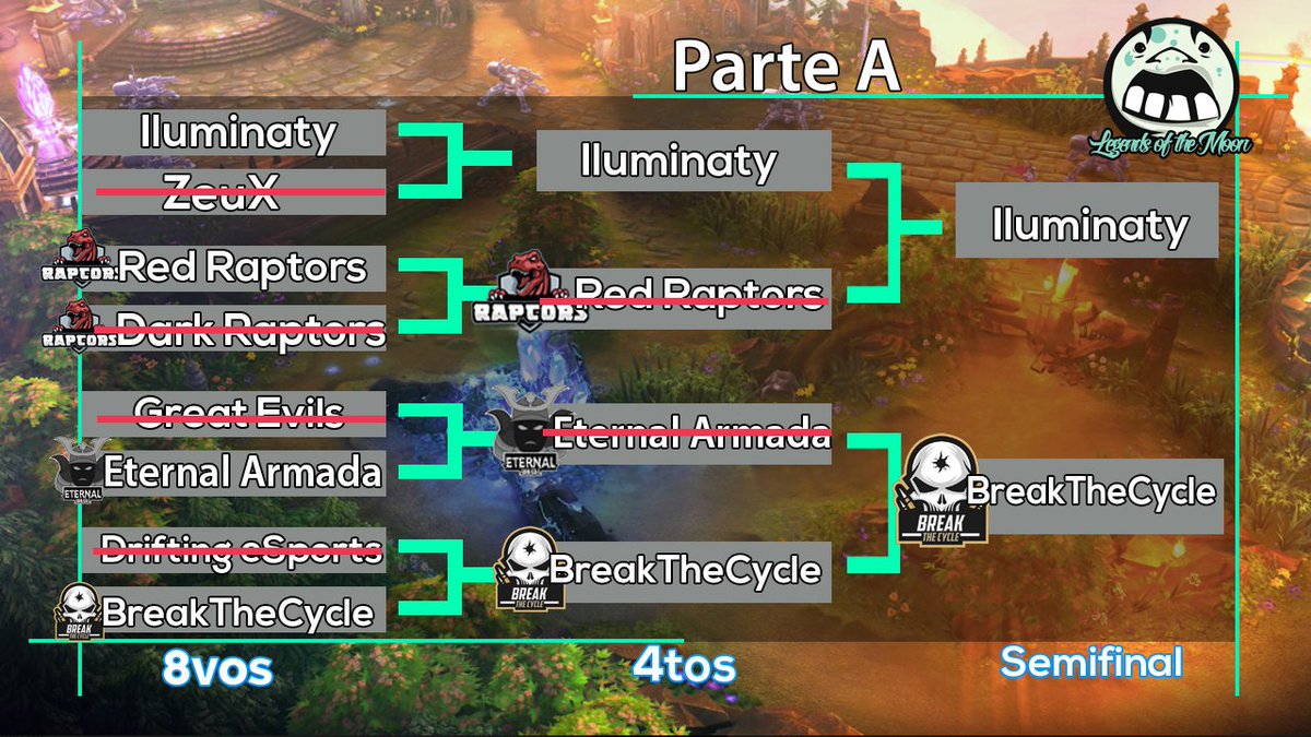 Hoy 🏆Legends of Moon | Iluminaty vs Break The Cycle <a href="/VaingloryES/">Vainglory Español</a> 
🖥️canal twitch.tv/el_luiisiitto <a href="/ElLuiisiitto/">⚜️Luiisiitto⚜️</a> 
⏰a las 22:30 hrs CDMX 
🎉Contaremos con giveway 3x250 en ICE para los viewers 
Los esperamos !! :)