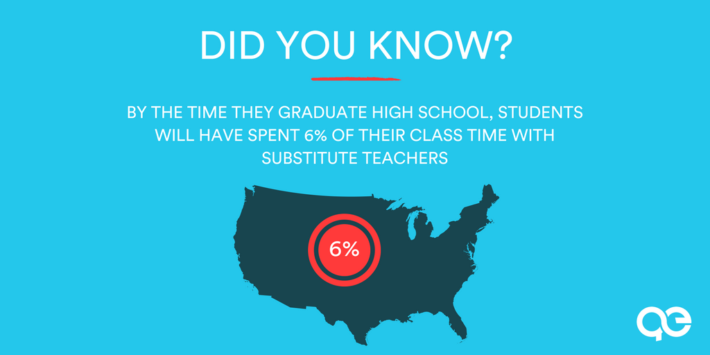 QuinectEd's tweet photo. That's roughly one year with substitute teachers! Having quality subs in the classroom can make a huge impact and @QuinectEd can help.
#makeanimpact #qualitysubs #putkidsfirst #studentsuccess #edtech https://t.co/US96RaYt3c