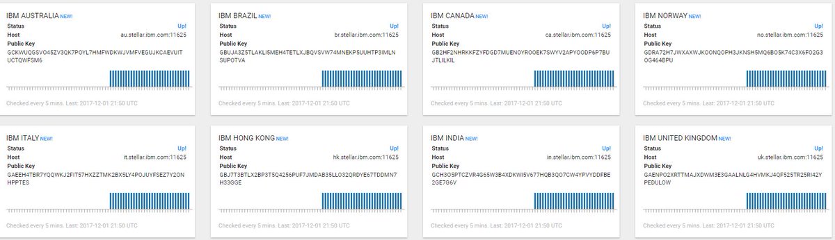 Seedy_See_Me's tweet photo. IBM Nodes on Stellar Network $XLM https://t.co/EsfBIGBIdZ