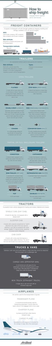 Whatever you need to ship, we have you covered. #ArcBestatWork arcb.com/blog/shipping-…