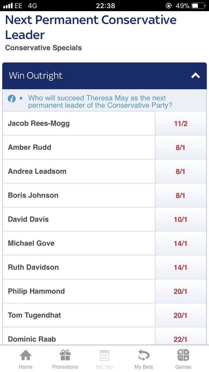 Moggality's tweet photo. Jacob Reed-Mogg now the bookies favourite by a considerable margin to succeed Theresa May 🇬🇧 https://t.co/xEC5Ljusg4
