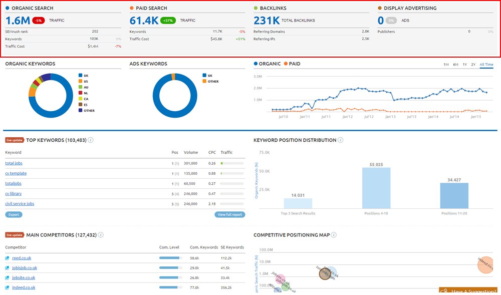 JaadDev's tweet photo. @JustinBrooke is giving away @SEMRush accounts here https://t.co/uLxQ4EdUaR https://t.co/5Ow0b2Vgoe