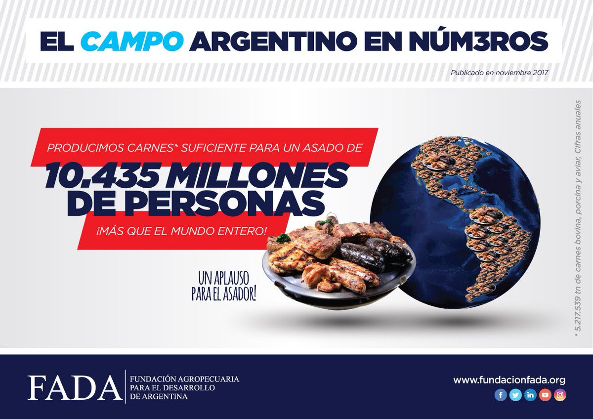 FundacionFada's tweet photo. "El campo argentino en números" 
Los aportes del #campo en producción🌱🥩 , divisas💵, PBI📊, empleo👨👩 y recaud. tributaria 💲
Informe completo 👉 https://t.co/eV9fmkRYDy https://t.co/A62mOds676