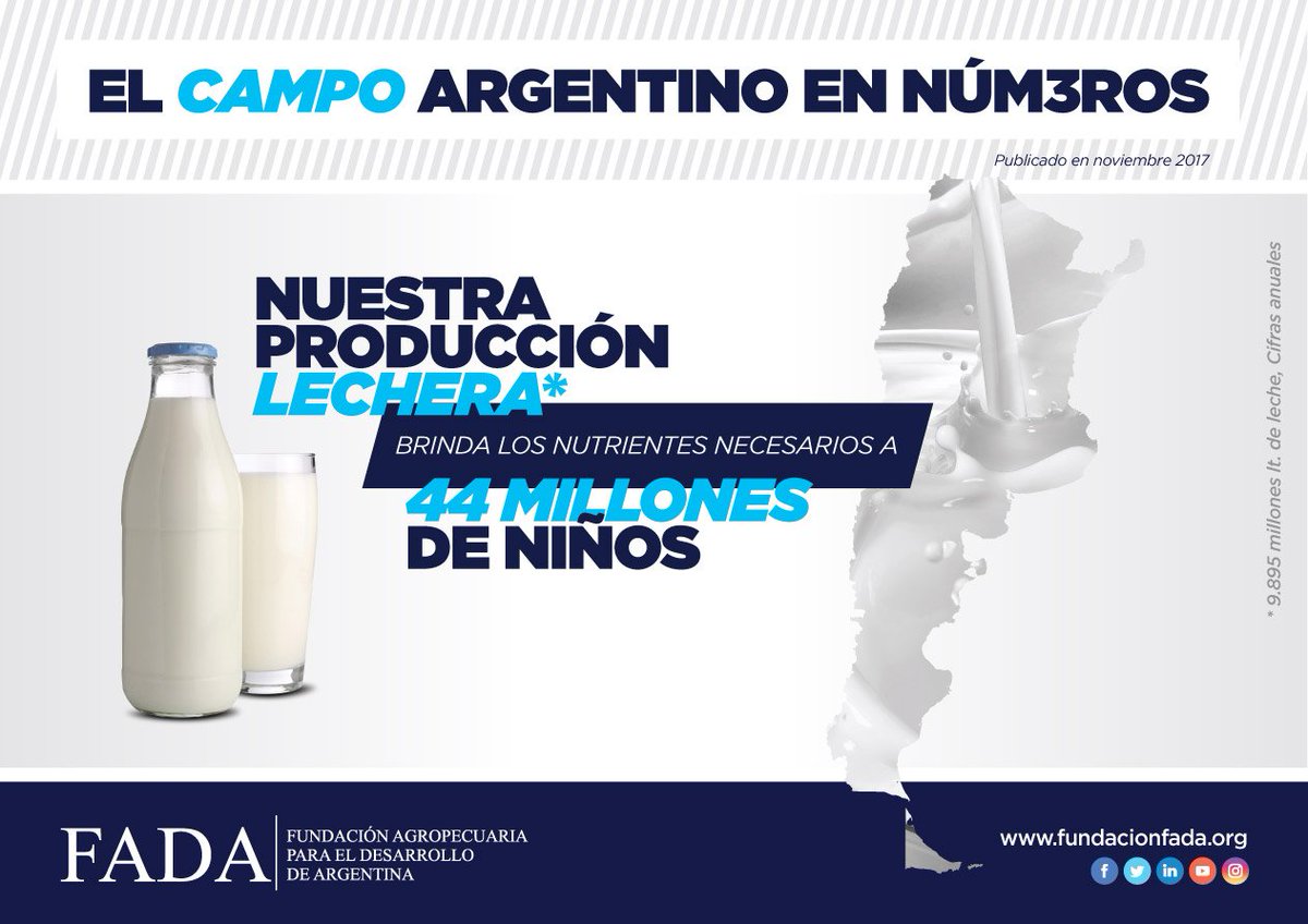 FundacionFada's tweet photo. "El campo argentino en números" 
Los aportes del #campo en producción🌱🥩 , divisas💵, PBI📊, empleo👨👩 y recaud. tributaria 💲
Informe completo 👉 https://t.co/eV9fmkRYDy https://t.co/A62mOds676