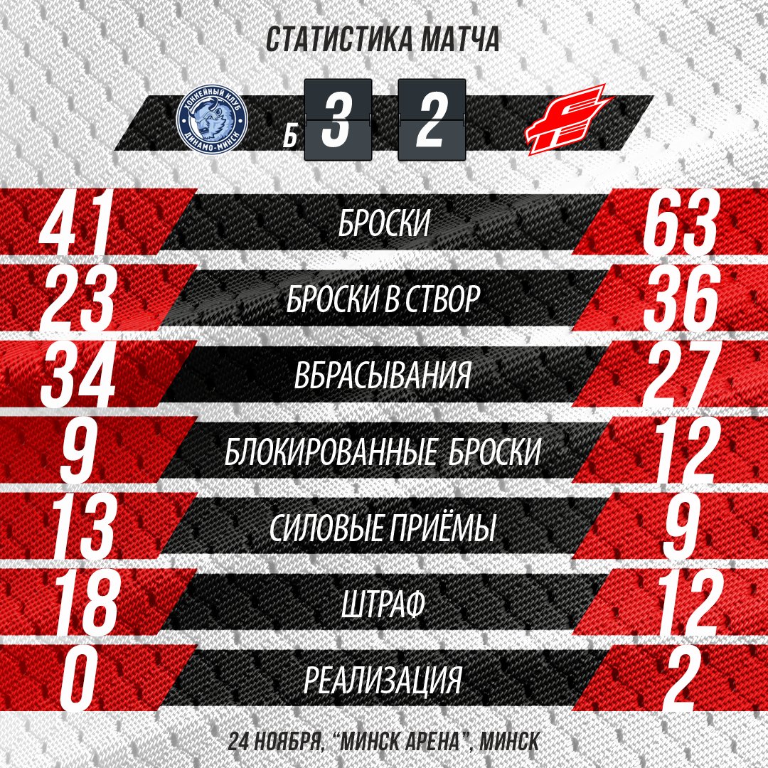 📊 Статистика матча такова #ДМНАВГ