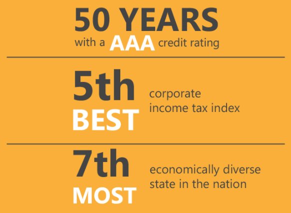MOLabor's tweet photo. In the Show-Me State, we get things done. We have a government whose statements are backed by action. #KC5Stars #Amazon2STL #MakeMOHQ2Home https://t.co/YYWYlNOoXE