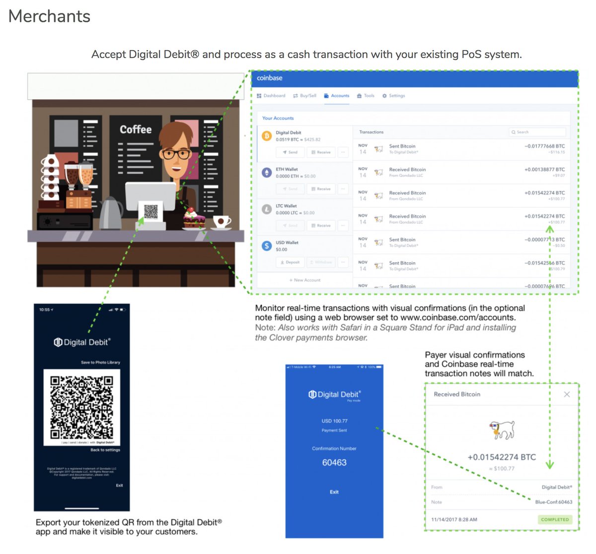 digitaldebit's tweet photo. Digital Debit® enhances the @coinbase Merchant experience... Work smarter, not harder with Bitcoin adoption at established PoS (accept same as cash) - Digital Debit® - Bitcoin P2P iOS for off-blockchain real-time payments: https://t.co/M0CCbBYH9f #fintech #bitcoin #MobilePayments https://t.co/C68icx3Rn6