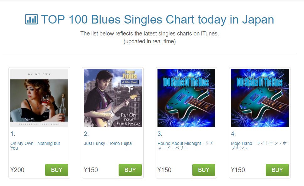 NothingbutyouN's tweet photo. Our new single #OnMyOwn is #1 on the Japanese and Turkey #iTunes #blues charts, and it just came out today! #proud 🙏🏻❤️ Stream it on #Spotify or buy it on iTunes. Video on #YouTube #NewMusicFriday #iTunesJapan #Thanksgiving #NewMusic #HappyThankgiving https://t.co/nuqonbw7QU https://t.co/MtutqnF5Ua