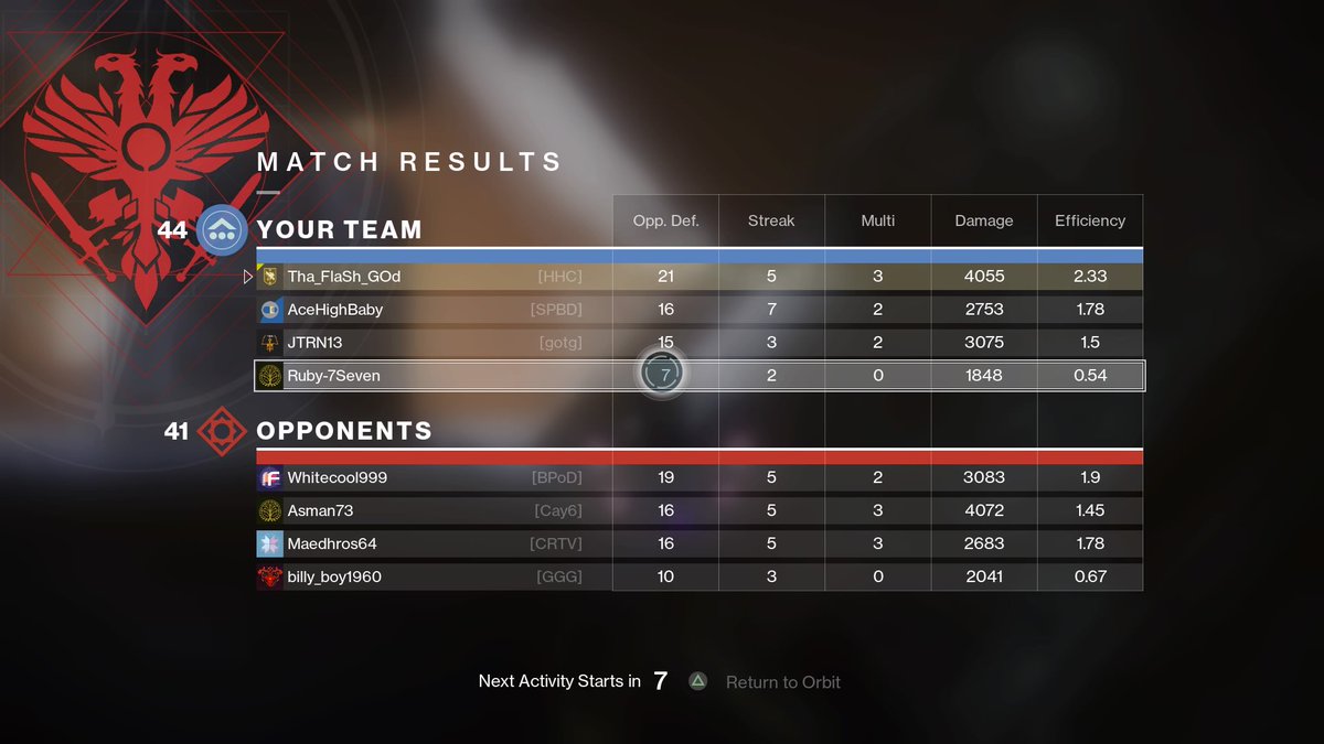 hype_phinest's tweet photo. Getting busy baby #Flashgod #PS4share https://t.co/Dy0qn8Em10