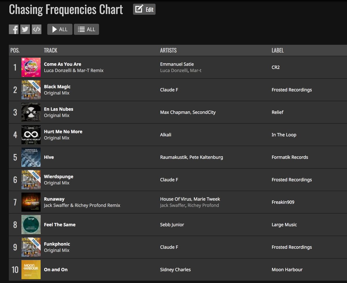 Claude_F's tweet photo. Need some hot tracks tips for the weekend? Head over to @traxsource and check out my latest chart! -> https://t.co/GoKZ9aGYWP 
Tracks/remixes from @SidneyCharlesM @JackSwaffer @lucadonzelli &amp; @djmar_t  @DJMaxChapman Myself and many more!
#house #techhouse 🔊🎶 https://t.co/hEWNSxAx9z