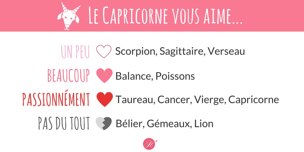 horoscopefr's tweet photo. ❤️💔 Les affinités du ♐#Capricorne... N'hésitez pas à partage... 😉 Pour tous savoir sur les signes du zodiaque ➡ https://t.co/tAwjFxSjzC
#RT #zodiaque #signesduzodiaque #affinités #lovearchives https://t.co/ylXlLhsGVH
