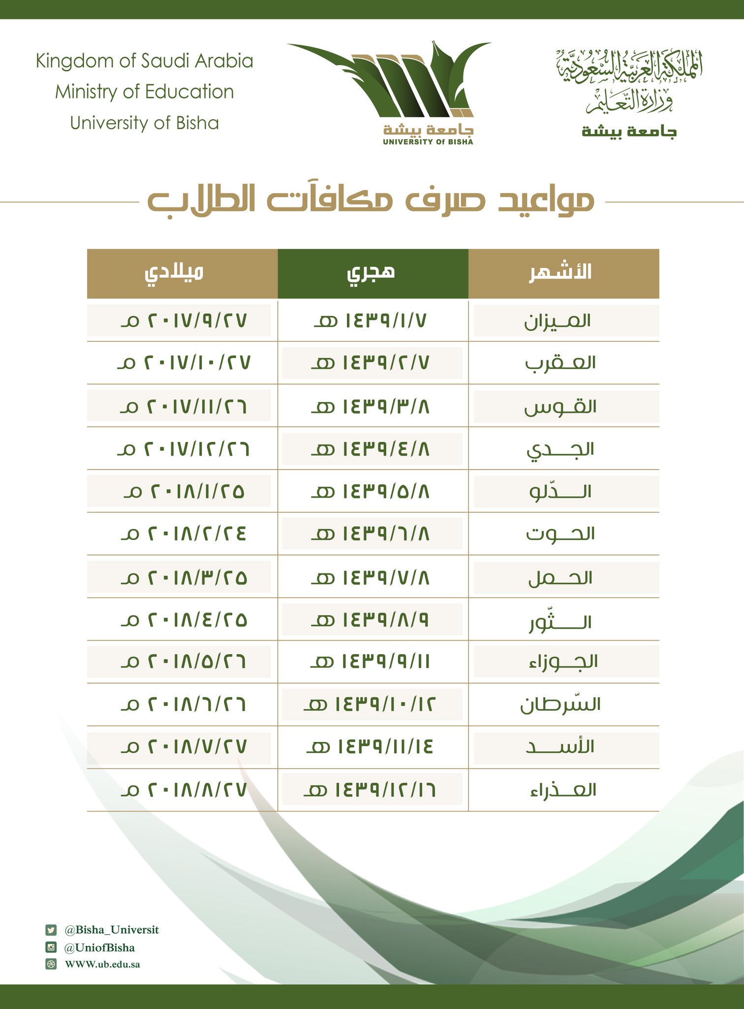 الراتب كم باقي الطلاب على كم باقي