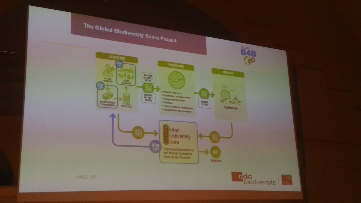 assoOREE's tweet photo. Antoine Cadi de la #CDCBiodiversité présente le club #B4B lors de la 7e rencontre annuelle du #GPBB de la @CBDNews à Paris #entreprises #biodiversité @CaissedesDepots https://t.co/JxJjyB0Joh