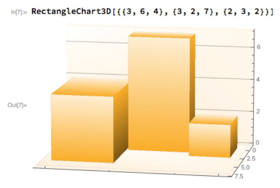 Mathematica Chart